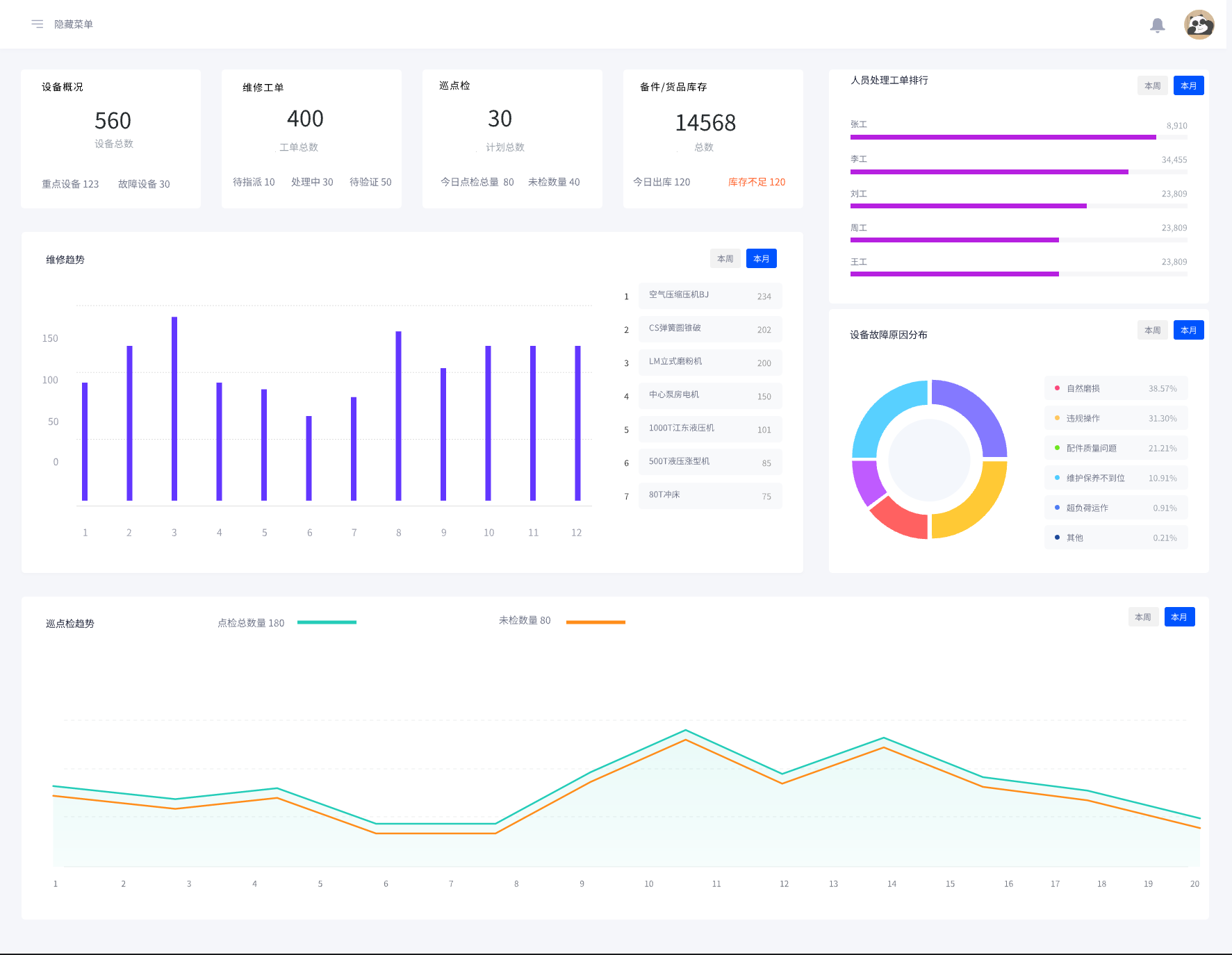 数制云工单-设备管理数据看板 数制云工单-设备管理数据看板