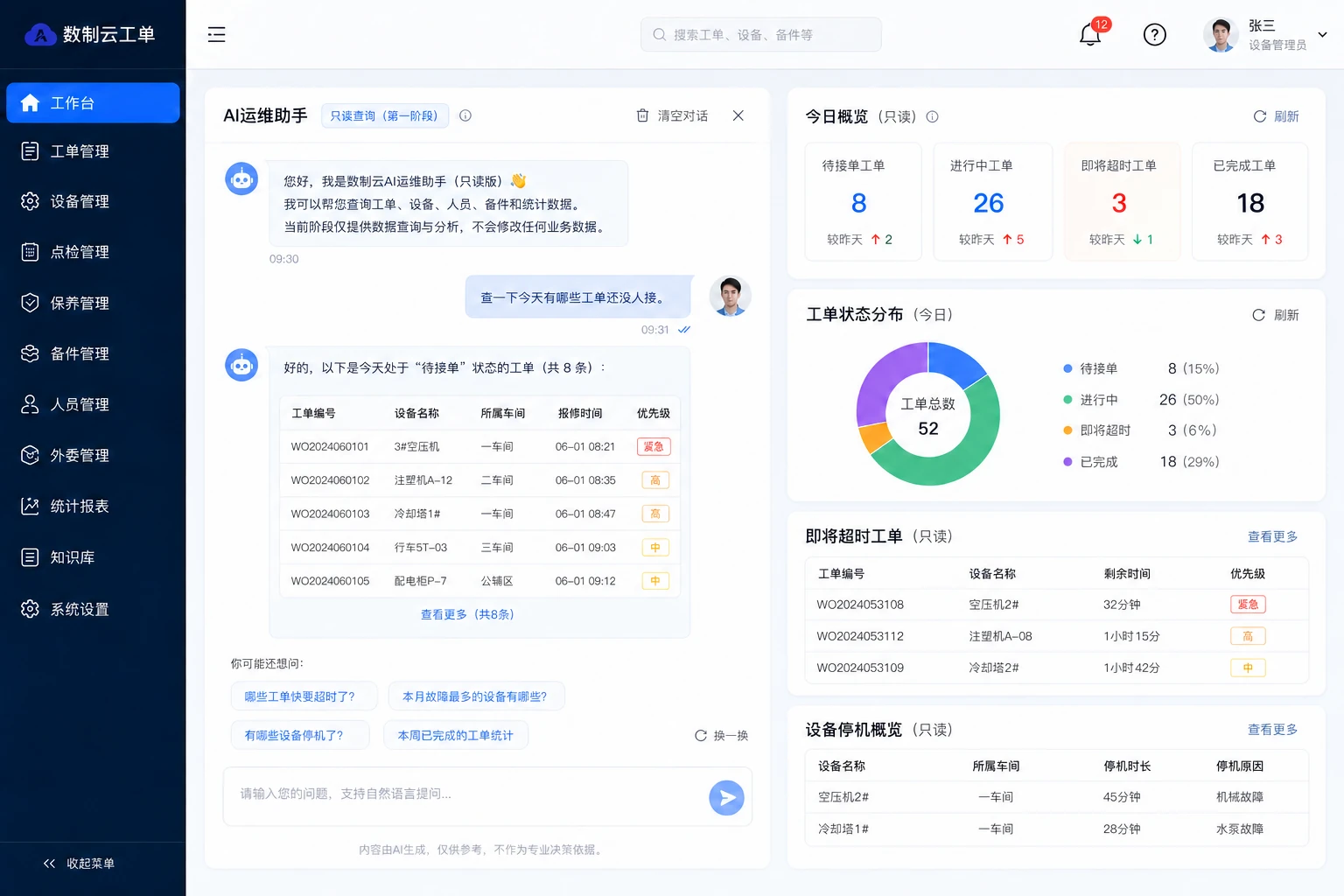 数制云工单产品后台配图:AI运维助手、工单概览及设备停机信息